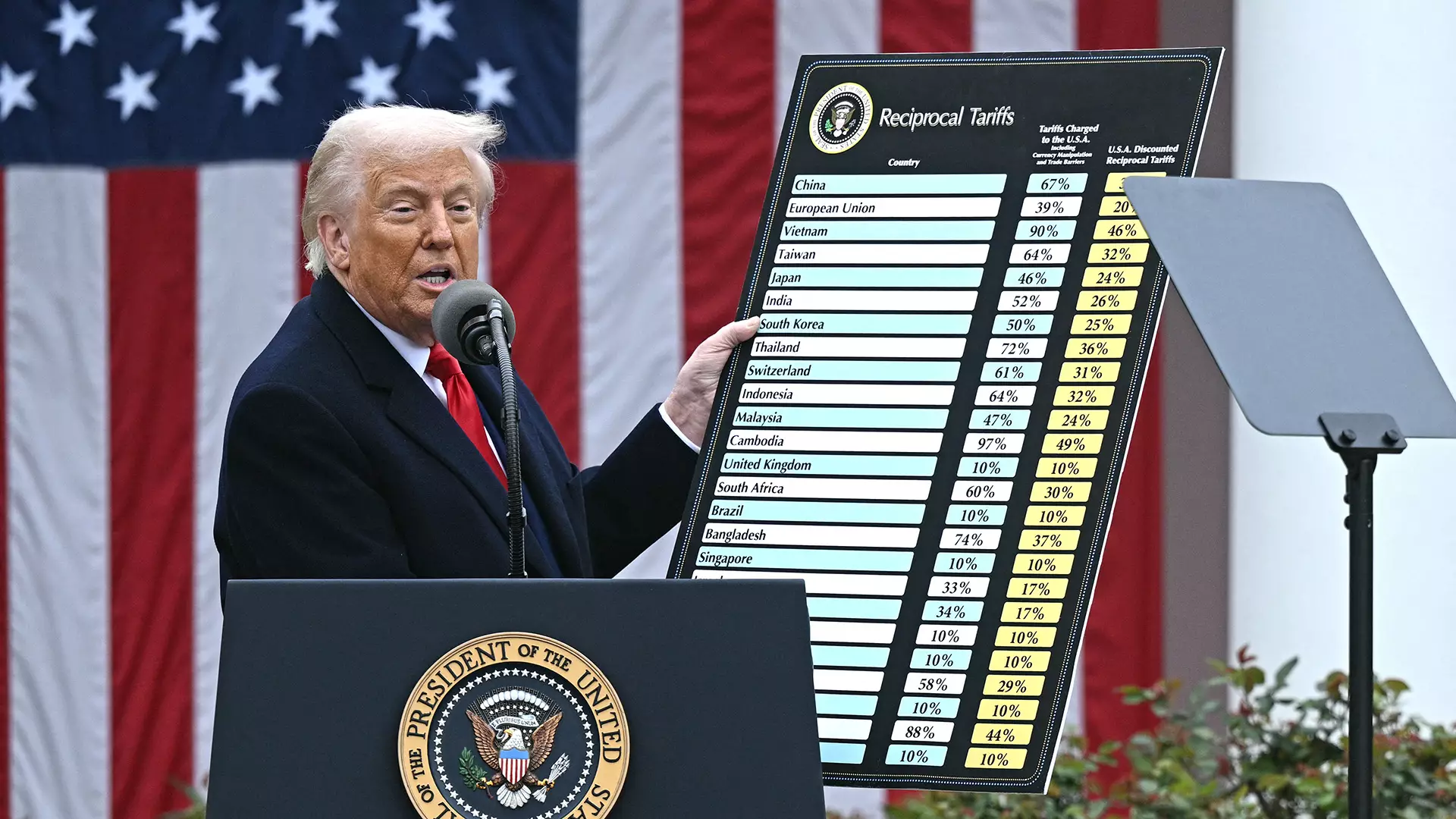 Unintended Consequences of Tariffs: A Double-Edged Sword for Global Innovation